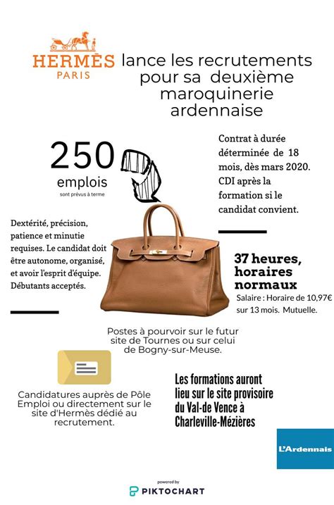 emploi hermes france